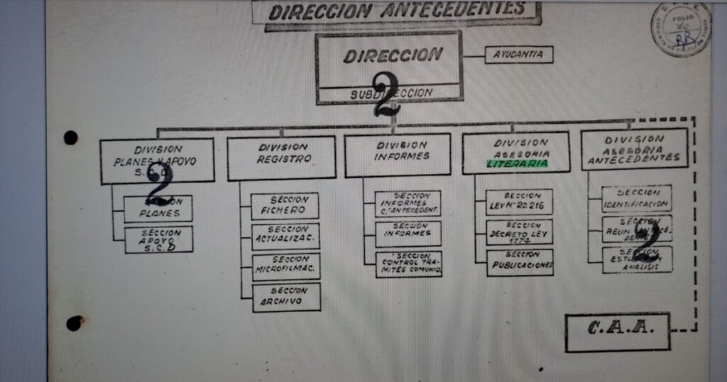 Cómo funcionaba la Asesoría Literaria de la SIDE de la dictadura para prohibir libros y hacer operaciones de acción psicológica