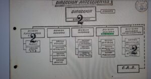 Cómo funcionaba la Asesoría Literaria de la SIDE de la dictadura para prohibir libros y hacer operaciones de acción psicológica